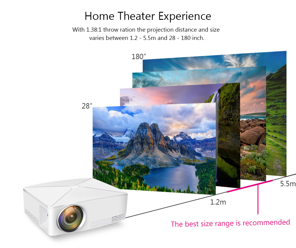 VIVIBRIGHT C80 LCD Home Theater Projector 1500 Lumens Support 1080P HDMI VGA USB for Laptop      - White Basic Version US Plug